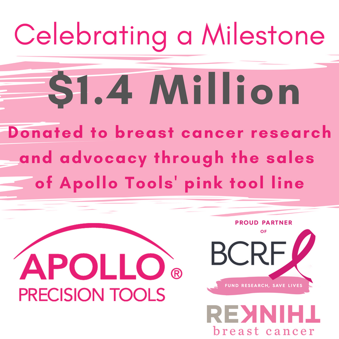 Celebrating a MiIestone. 1.4 Million donated to Breast Cancer Research and Advocacy