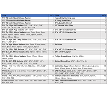 content includes - 1/4" 72-tooth Quick-Release Ratchet

- 3" x 1/4" Dr. Extension Bar

- Eleven 1/4" Dr. 6-pt. Metric Sockets: 4mm, 5mm, 5.5mm, 6mm, 7mm, 8mm, 9mm, 10mm, 11mm, 12mm, 13mm

- Eleven 1/4" Dr. 6-Pt. SAE Sockets: 5/32", 3/16", 7/32", 1/4", 9/32", 5/16", 11/32", 3/8", 7/16", 1/2", 9/16"

- 3/8" 72-tooth Quick-Release Ratchet

- 3" x 3/8" Dr. Extension Bar

- 6" x 3/8" Dr. Extension Bar

- 3/8" x 1/4" Adapter

- Two 3/8" Dr. Spark Plug Sockets: 5/8", 13/16"

- Eleven 3/8" Dr. 12-pt.SAE Sockets: 9/