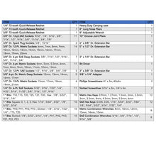 - 1/4" 72-tooth Quick-Release Ratchet
- 3" x 1/4" Dr. Extension Bar
- Eleven 1/4" Dr. 6-pt. Metric Sockets
- Eleven 1/4" Dr. 6-Pt. SAE Sockets
- 3/8" 72-tooth Quick-Release Ratchet
- 3" x 3/8" Dr. Extension Bar
- 6" x 3/8" Dr. Extension Bar
- 3/8" x 1/4" Adapter
- Two 3/8" Dr. Spark Plug Sockets: 5/8", 13/16"
- Eleven 3/8" Dr. 12-pt.SAE Sockets: 
- Fourteen 3/8" Dr. 12-Pt. Metric Sockets
- Five 3/8" 6-pt. Dr. Metric Deep Sockets
- Seven 3/8" Dr. 6-pt. SAE Deep Sockets
- 1/2" 72-tooth Quick-Release Ratchet
-
